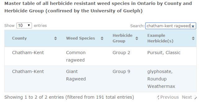 Herbicide Resistant Weeds - search by county and herbicide group